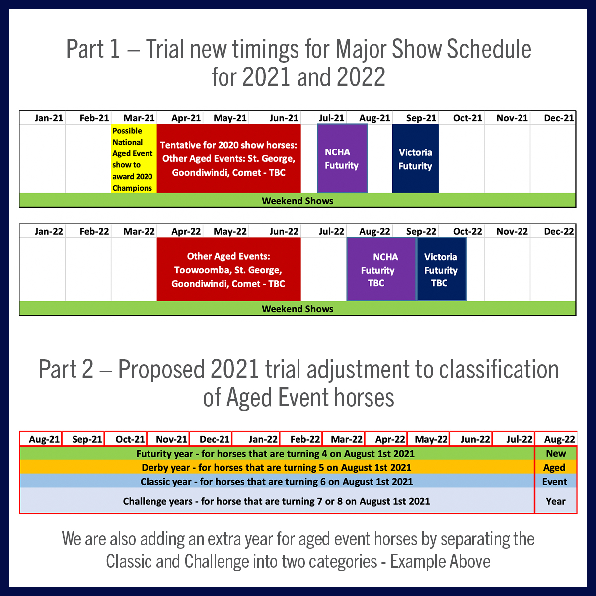 NCHA Board Statement Aged Events Program National Cutting Horse